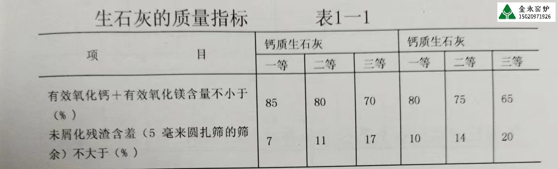 不同行業(yè)對石灰的質量要求有哪些？